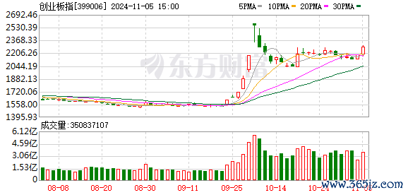 K图 399006_0