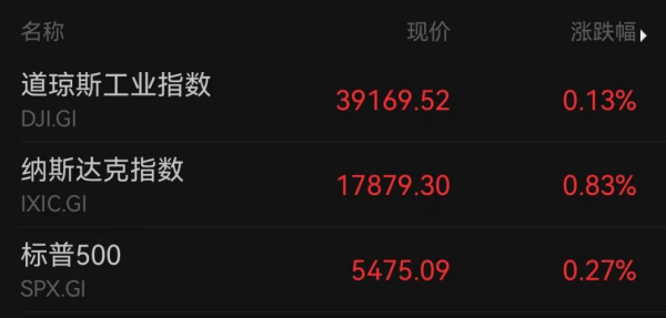 股票杠杆10倍平台 英伟达盘中跳水！法国出手 将对英伟达提起反垄断诉讼