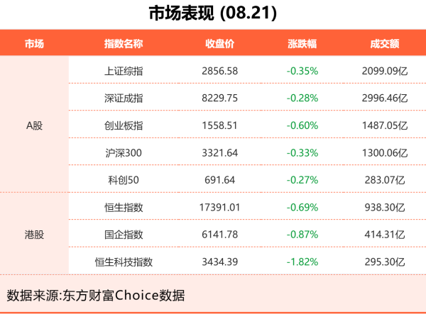 正规股票配资排名 8月21日东方财富财经晚报（附新闻联播）