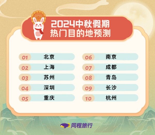 杠杆配资公司 准备好了吗？重庆多个古镇带你解锁“古风中秋”